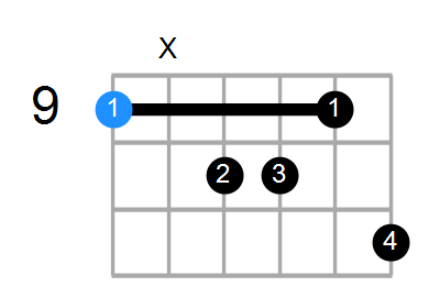 C#M9 Chord